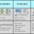 무선주유소 이미지