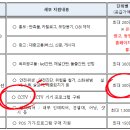 안성맞춤 아트홀 3강의실 이미지