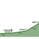 GS25 설악산점 이미지