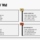 우리수지산업 이미지