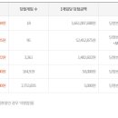 가판100호
