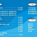 서울회센타 이미지