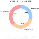 workbase(워크베이스) 로고