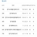 서수원FCU15