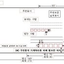 제2015-17호 통상우편물의 규격요건 및 우편물의 외부표시(기재) 사항 이미지