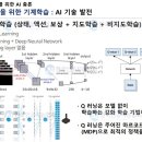 빅테이터분석기사 강화학습( 지도+ 비지도 학습) 이미지