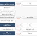 개인 이미지