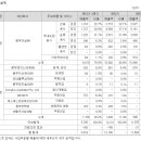 미륭건설 주식회사