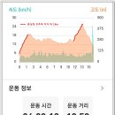 남파랑길 8코스 이미지