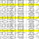 (주)요양장터장수마을 이미지