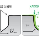 픽스엔오일