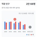 맑고고운의원 수원점 | 경기도병의원임대,수원병의원임대,병의원임대,병원임대,수원병원임대,3~9층191평,코너입지상가,피부과...