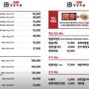 살살녹소 - 화성시 | 살살녹소