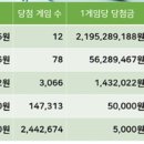 자양사거리가로매점 이미지