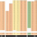 신천아파트 앞 이미지