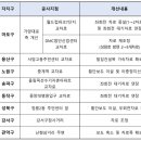 중계역교차로 이미지