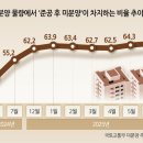 제주동네부동산중개 이미지