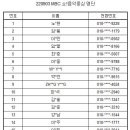 Re: [09/03] MBC 쇼!음악중심 본방송 참여 명단 안내 이미지