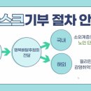 행복마스크