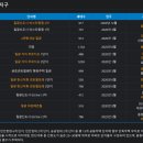동울산세차장 네이버블로그