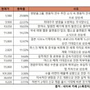 에스티오AK 이미지
