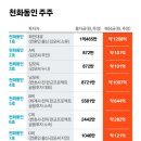 동인 이미지