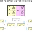 가온당구클럽 이미지