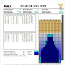 2019년12월 원주나이스 프로암 이벤트 (12월14일 토요일 오전10시~) 이미지