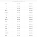엘칸토이마트동인천