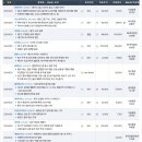 현대비오팜 | 2023년 4월 20일 기업리포트 요약