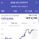 삼익그린맨션 이미지