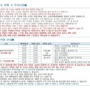 석소편의점 이미지