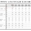 ﻿안녕하세요?출퇴근용 뉴모닝SLX고급형 저렴하게 내놓습니다!~~ 이미지