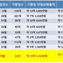 씨제이올리브네트웍스홈플러스