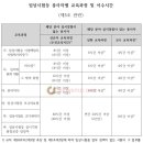 생동교육 이미지