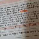 수신기의종류를 묻고 그 회로수를 쓰라면 몆회로용을 묻는 거하고는 틀리나요? 이미지