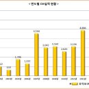 씨엠관리 이미지
