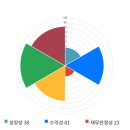 경신모터스 이미지