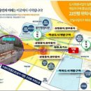 등기소 사거리 이미지