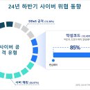 유레카