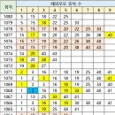 1080회 해외로또 중복 수 이미지