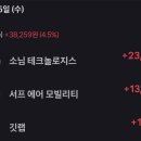 시스타트레이딩 | 2025년 6월 25일, 돈줄과 함께한 미국장 급등주 도전기 - 드디어 수익 났다! 🚀