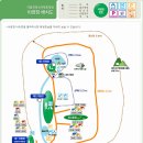 종천면사무소 이미지