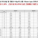 송정타워 이미지