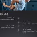 허리디스크로 인한 오른쪽 다리 저림 원인과 대처법