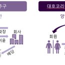 디에이치기술