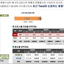 도화 두손지젤시티 이미지