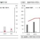 유인홀딩스 이미지
