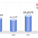 현대하이스코 공채정보ㅣ[현대하이스코] 2012년 하반기 공개채용 요점정리를 확인하세요!!!! 이미지