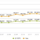 금정이비인후과의원 이미지